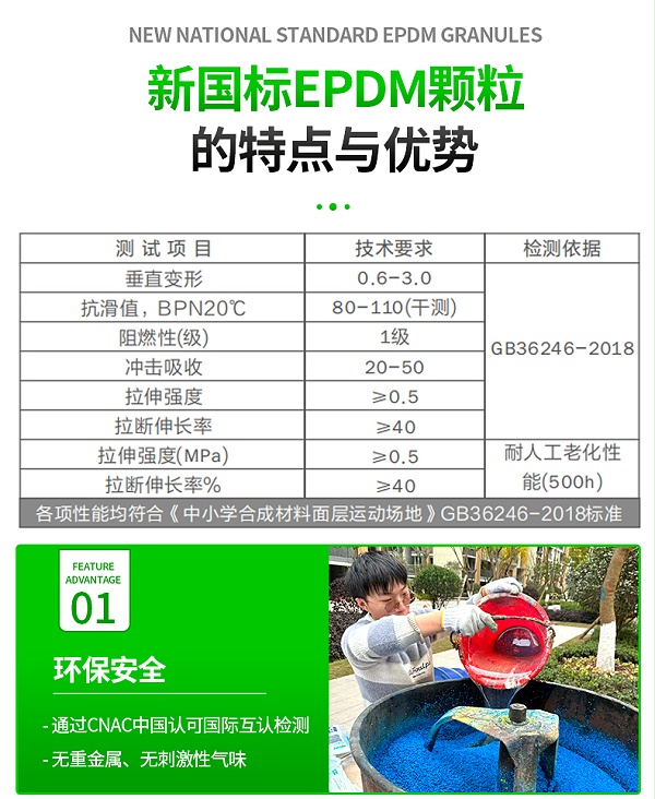 EPDM颗粒详情页1+_07
