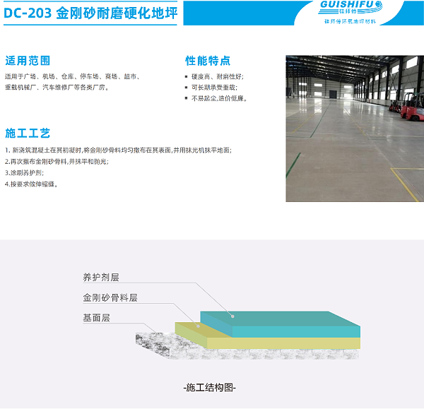 金刚砂耐磨硬化地坪