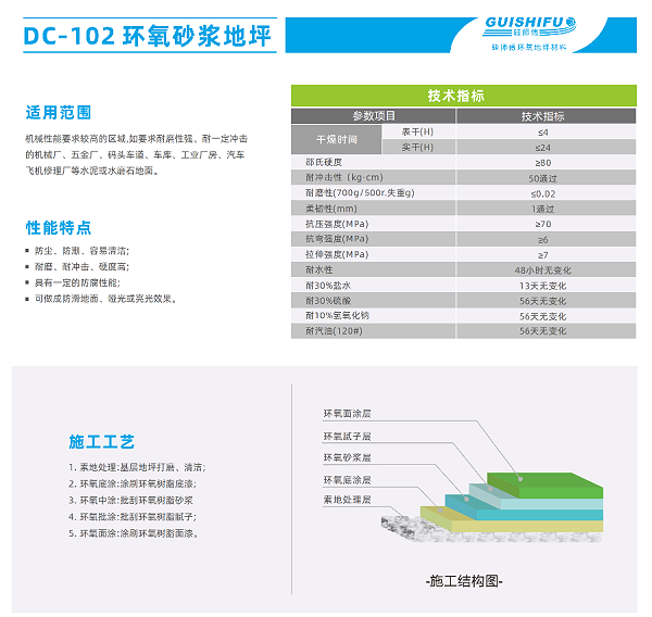 环氧砂浆地坪