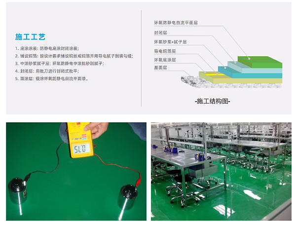 广东德朝体育环氧防静电自流平地坪材料