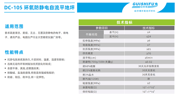 广东德朝体育环氧防静电自流平地坪材料